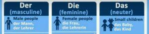 German Genders