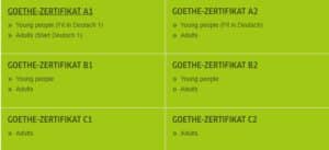 Goethe Exam Types