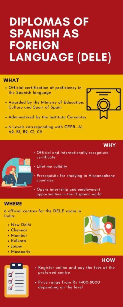 DELE certificate exam information for online Spanish courses