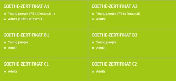 German Language Proficiency Exam (Goethe Zertifikat / TestDaF ...